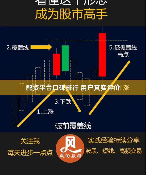 配资平台口碑排行 用户真实评价