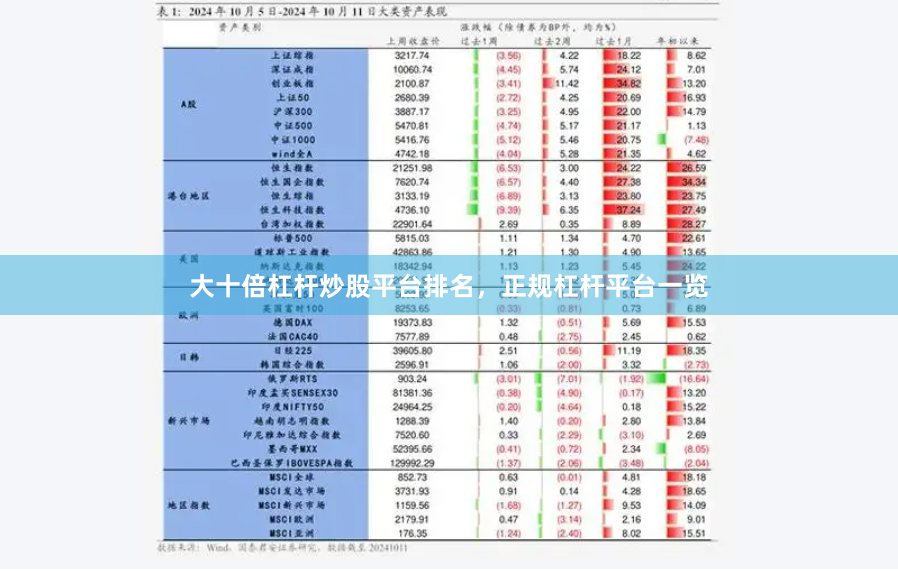 大十倍杠杆炒股平台排名,正规杠杆平台一览