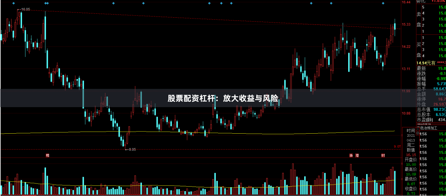 股票配资杠杆：放大收益与风险