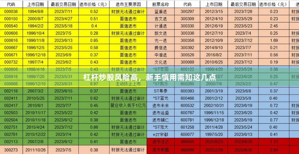 杠杆炒股风险高，新手慎用需知这几点