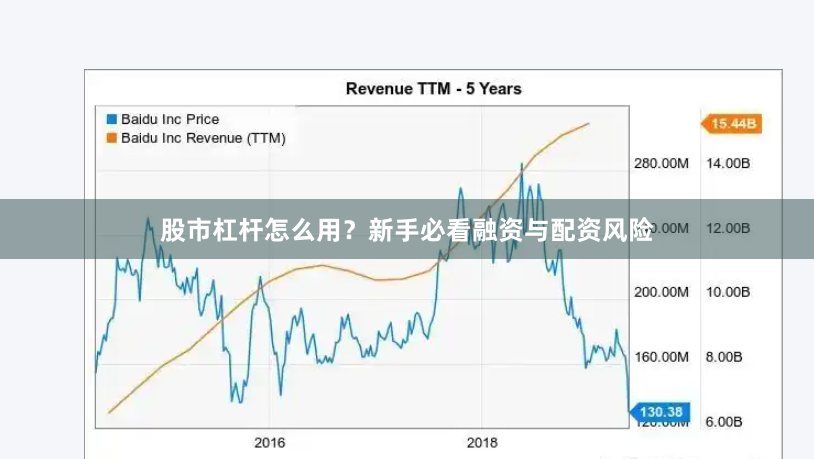 股市杠杆怎么用？新手必看融资与配资风险