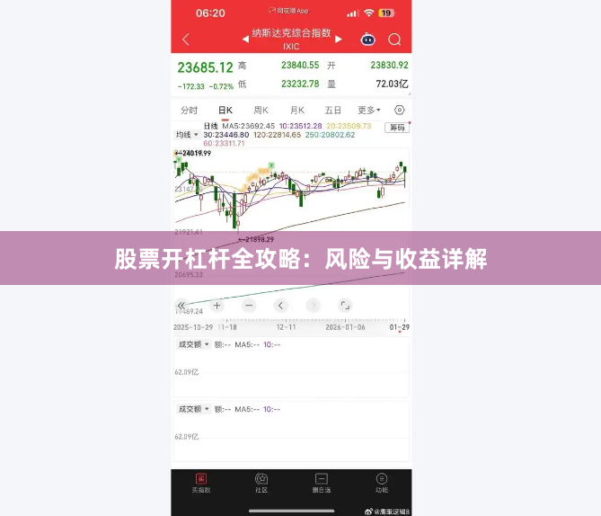 股票开杠杆全攻略：风险与收益详解
