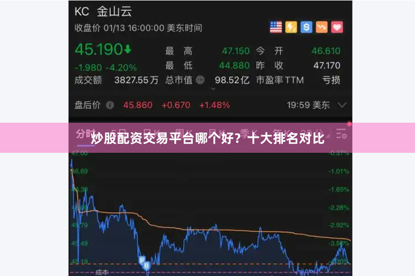 炒股配资交易平台哪个好？十大排名对比